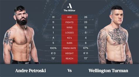 bodog mma odds